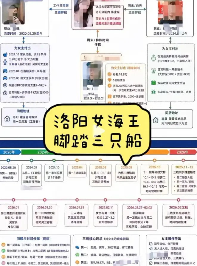 《洛阳女海王刘亚阁》全网热议35页PPT高清原视频 - 深度解读事件全过程与背后真相 - 洛阳女海王刘亚阁无删减全集免费在线观看平台推荐